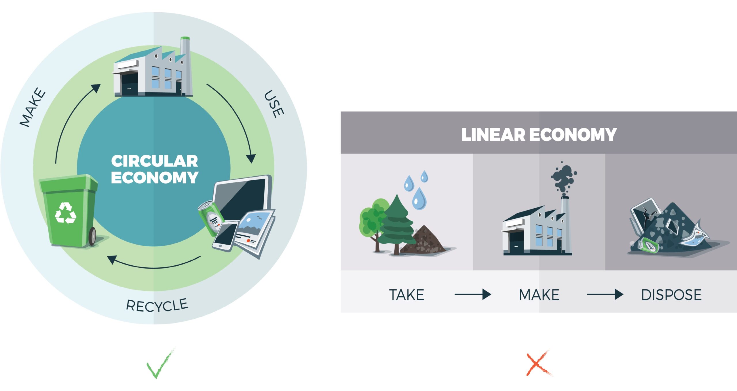 Nok Recommerce - Powering the Circular Economy