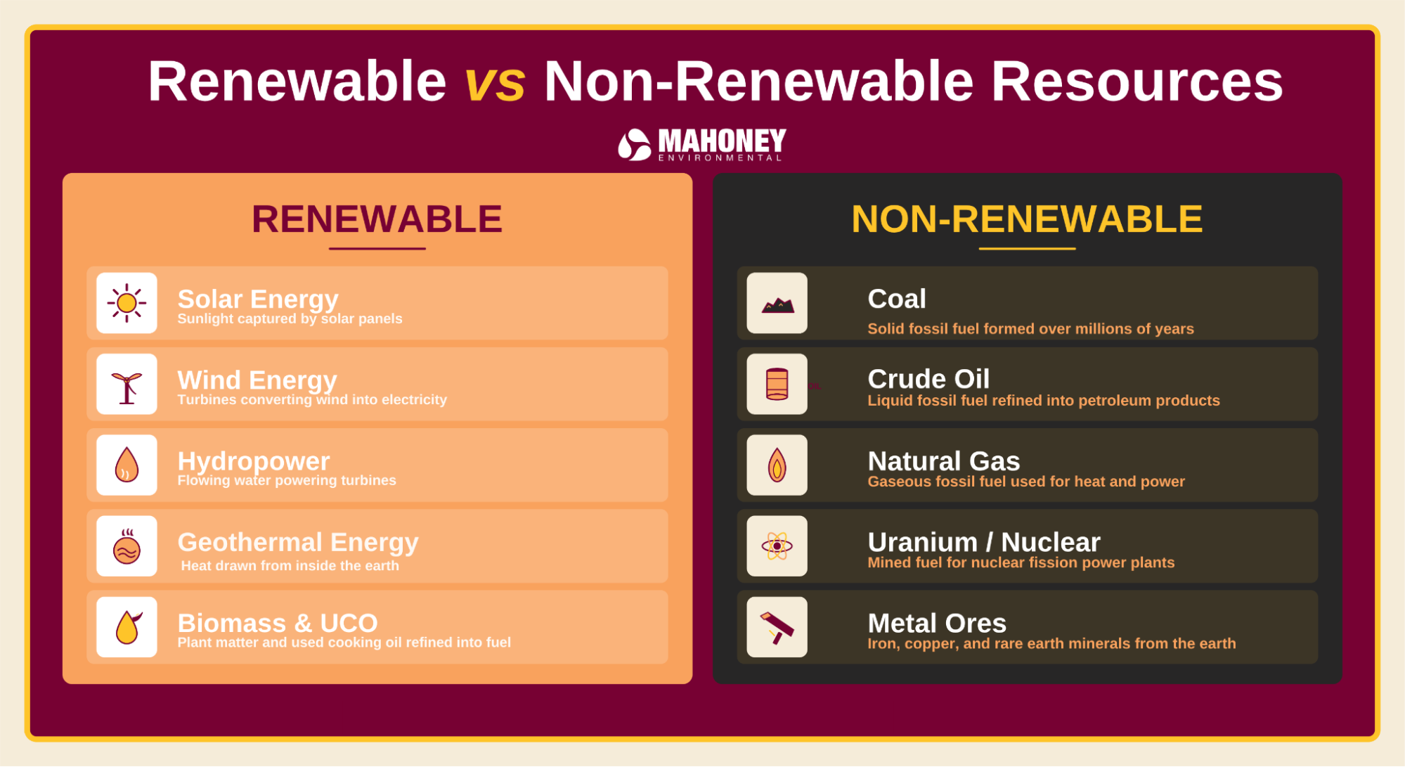 Infographic: Renewable vs Nonrenewable Resources