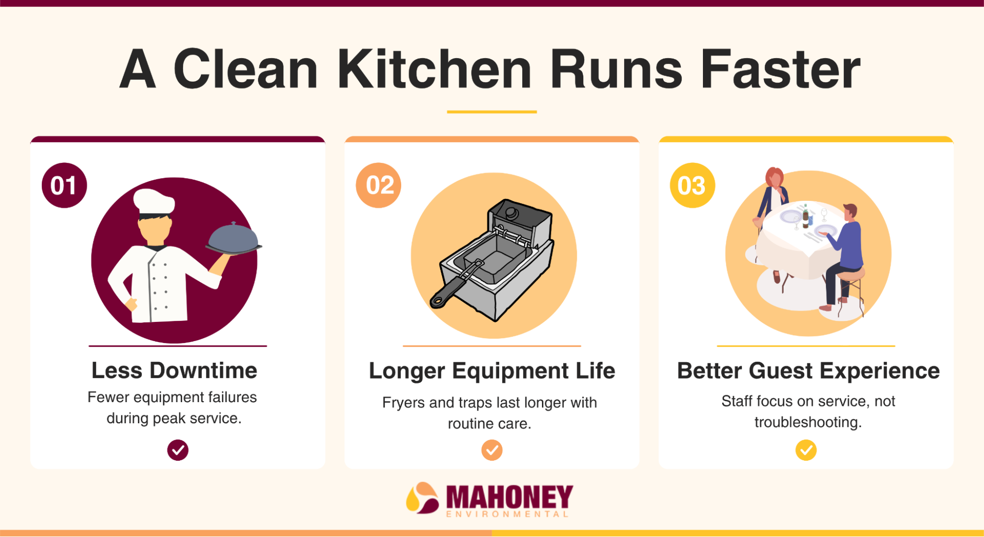 Infographic: a clean kitchen runs faster: less downtime, longer equipment life, better guest experience