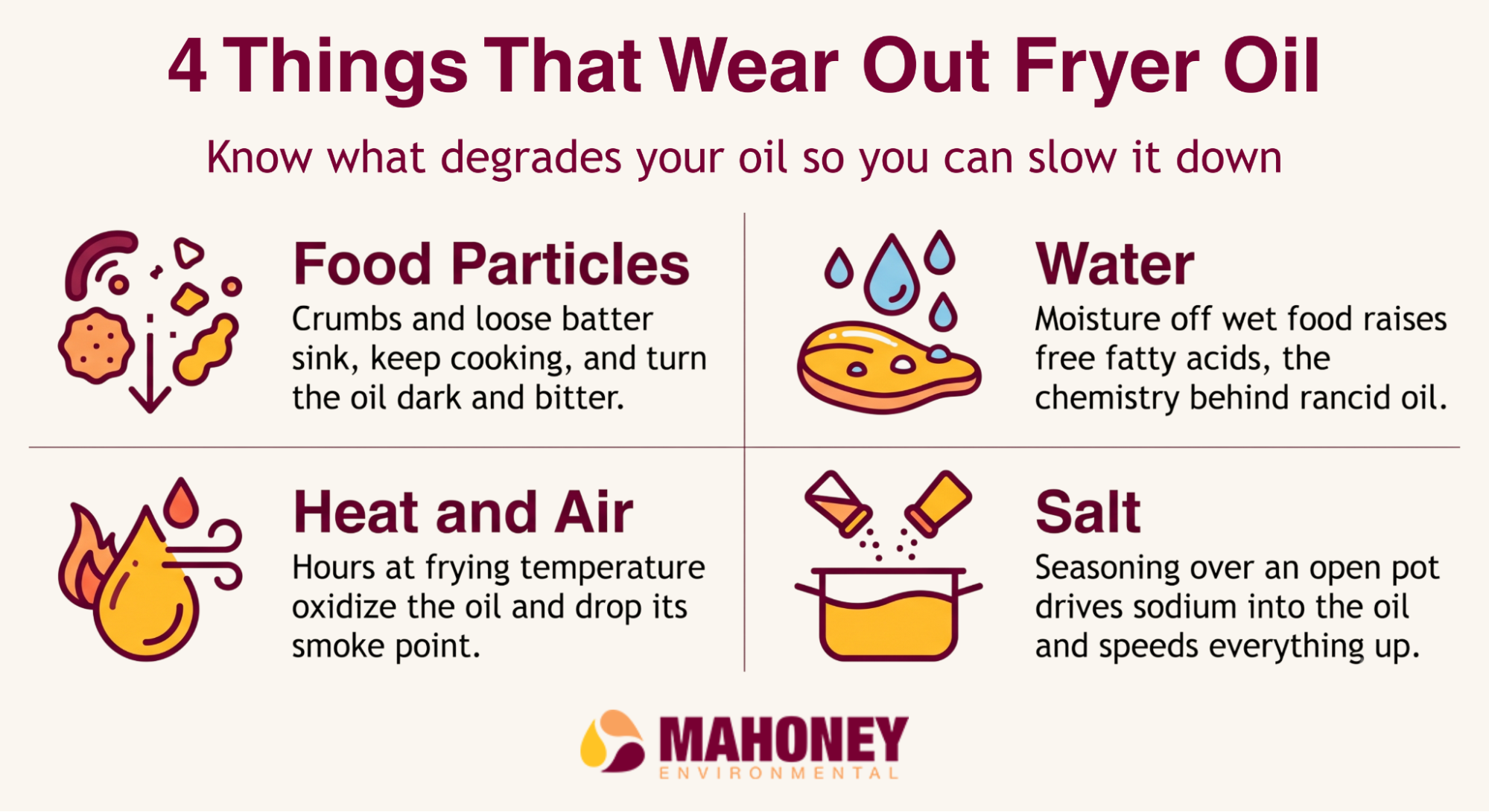 Infographic listing four things that wear out fryer oil: food particles, water, heat and air, and salt. Mahoney Environmental branding.